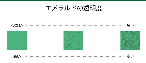 エメラルド Mystic Jewelry